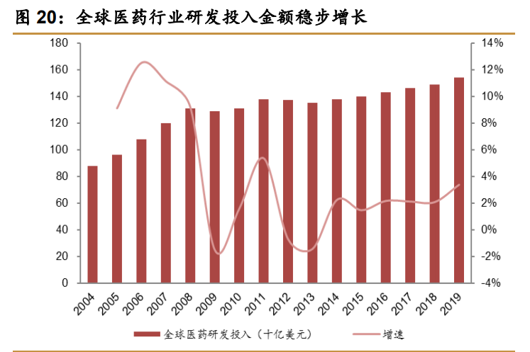 药明康德深度解析：中国医药外包龙头，引擎澎湃动力充足