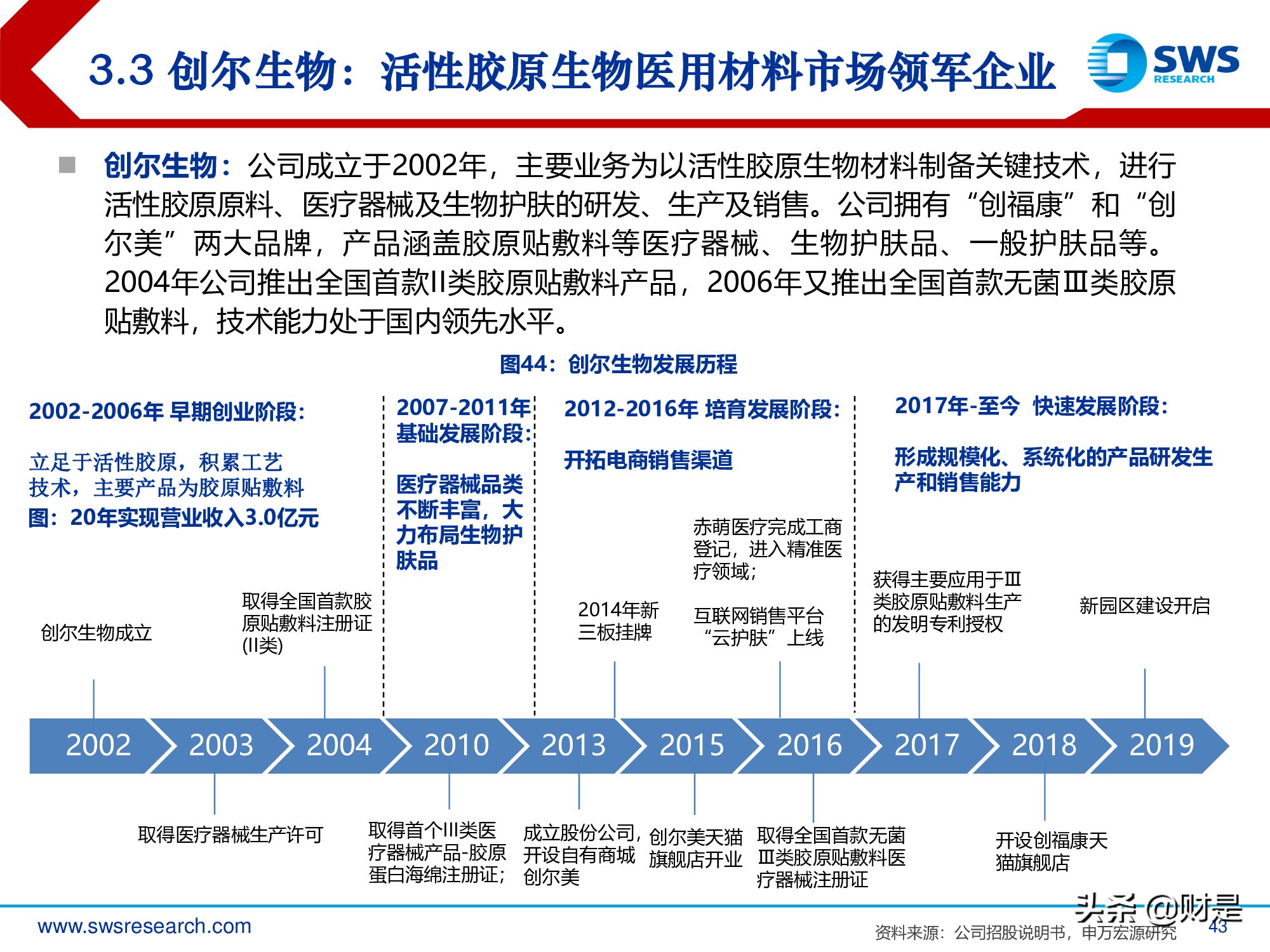 胶原蛋白行业深度报告：医美护肤日新月著，胶原蛋白蓄势待发