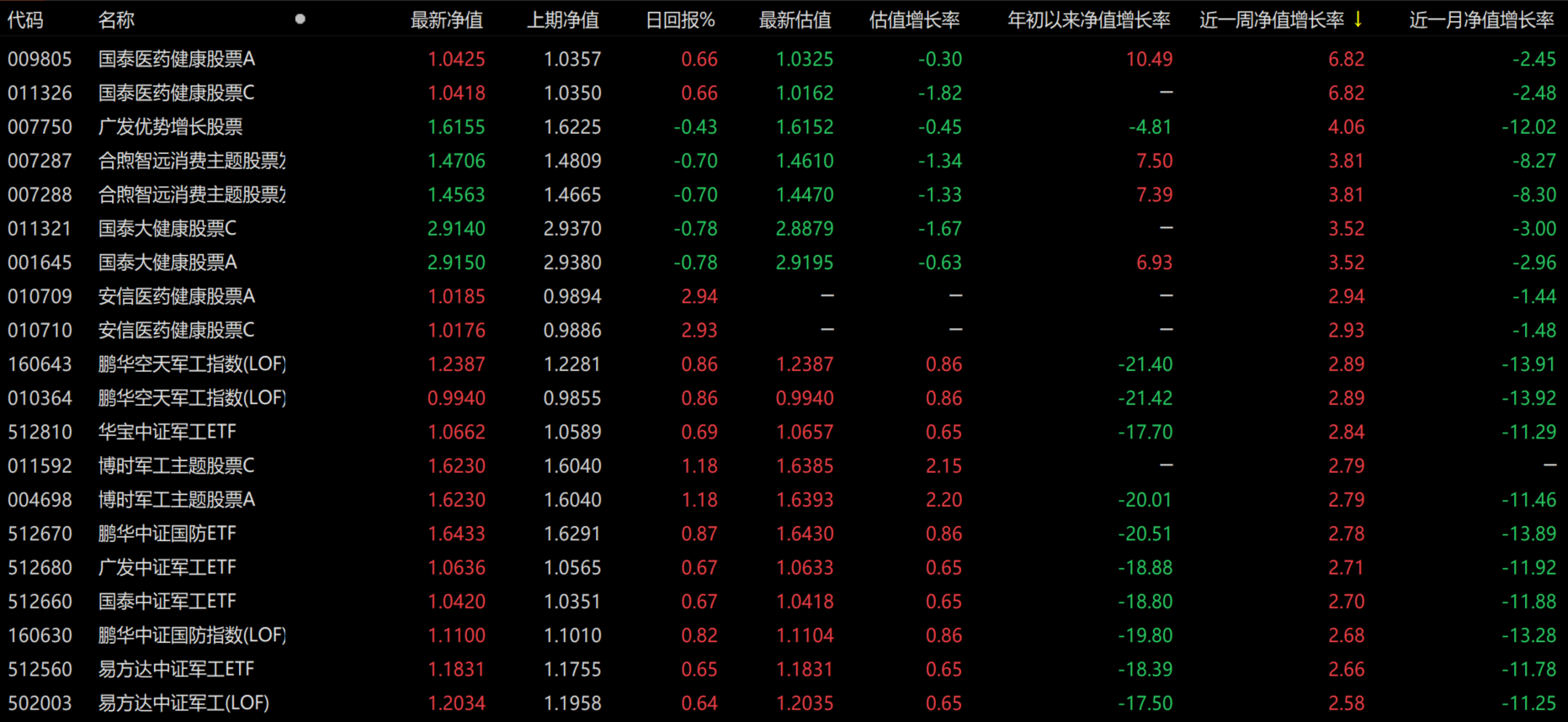 周末，利空来了，明天大概率这么走