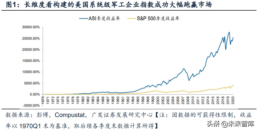 军工行业深度报告：超额空间、强者恒强、穿越周期