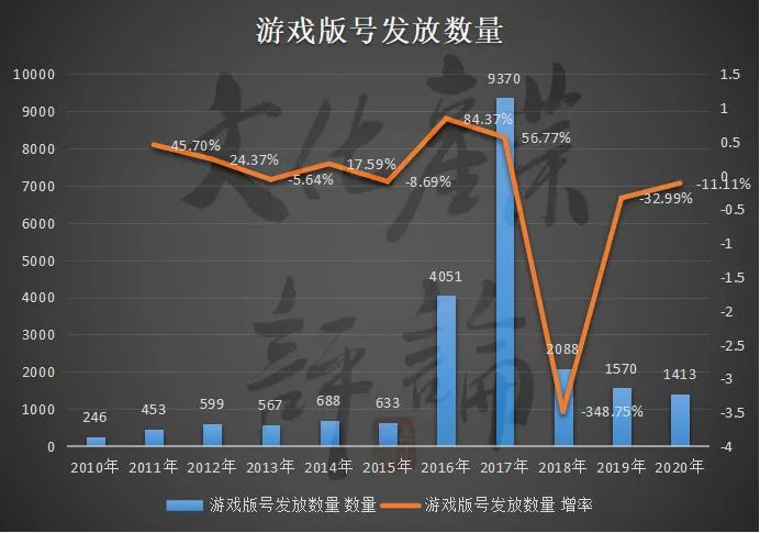 中国游戏进入工业化时代，但"基建"还是差了点东西