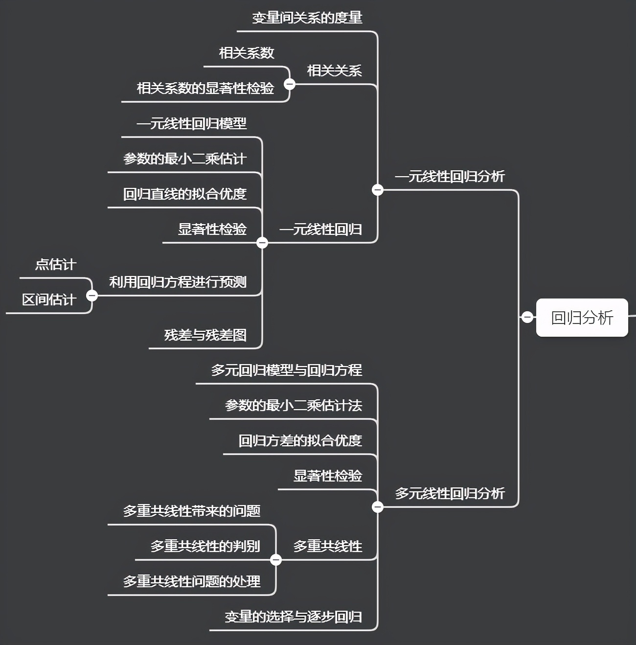 10张数据分析知识脑图，包含学习步骤和工具合集，建议收藏