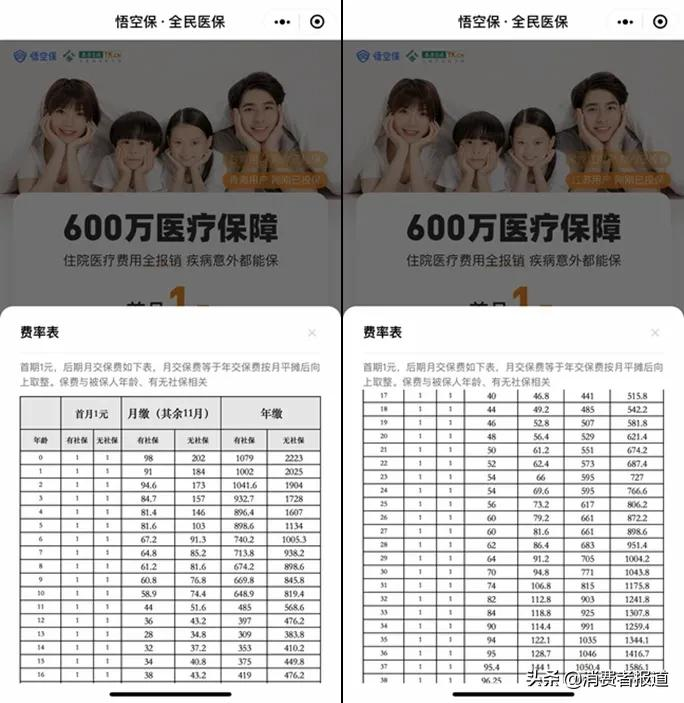悟空保深陷“套路?！憋L(fēng)波：消費者稱在掃碼充電、掃碼騎車時被誤導(dǎo)1元投保