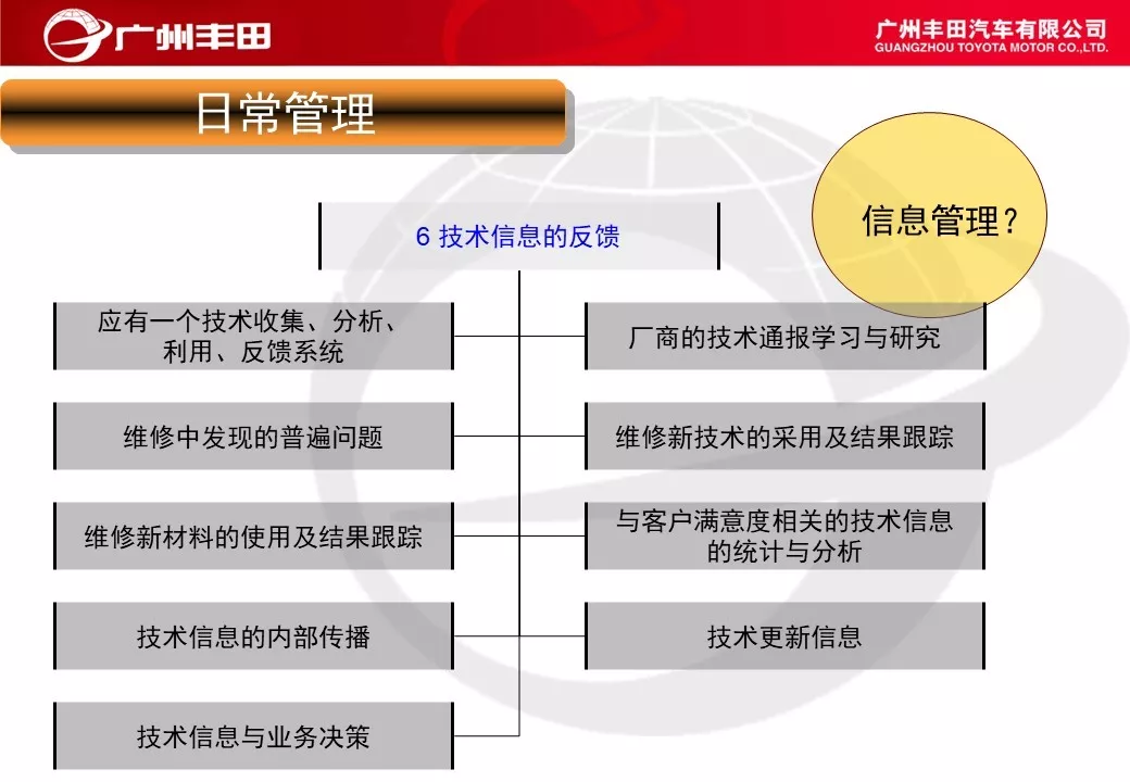 「标杆学习」学学别人家是如何进行车间管理能力提升