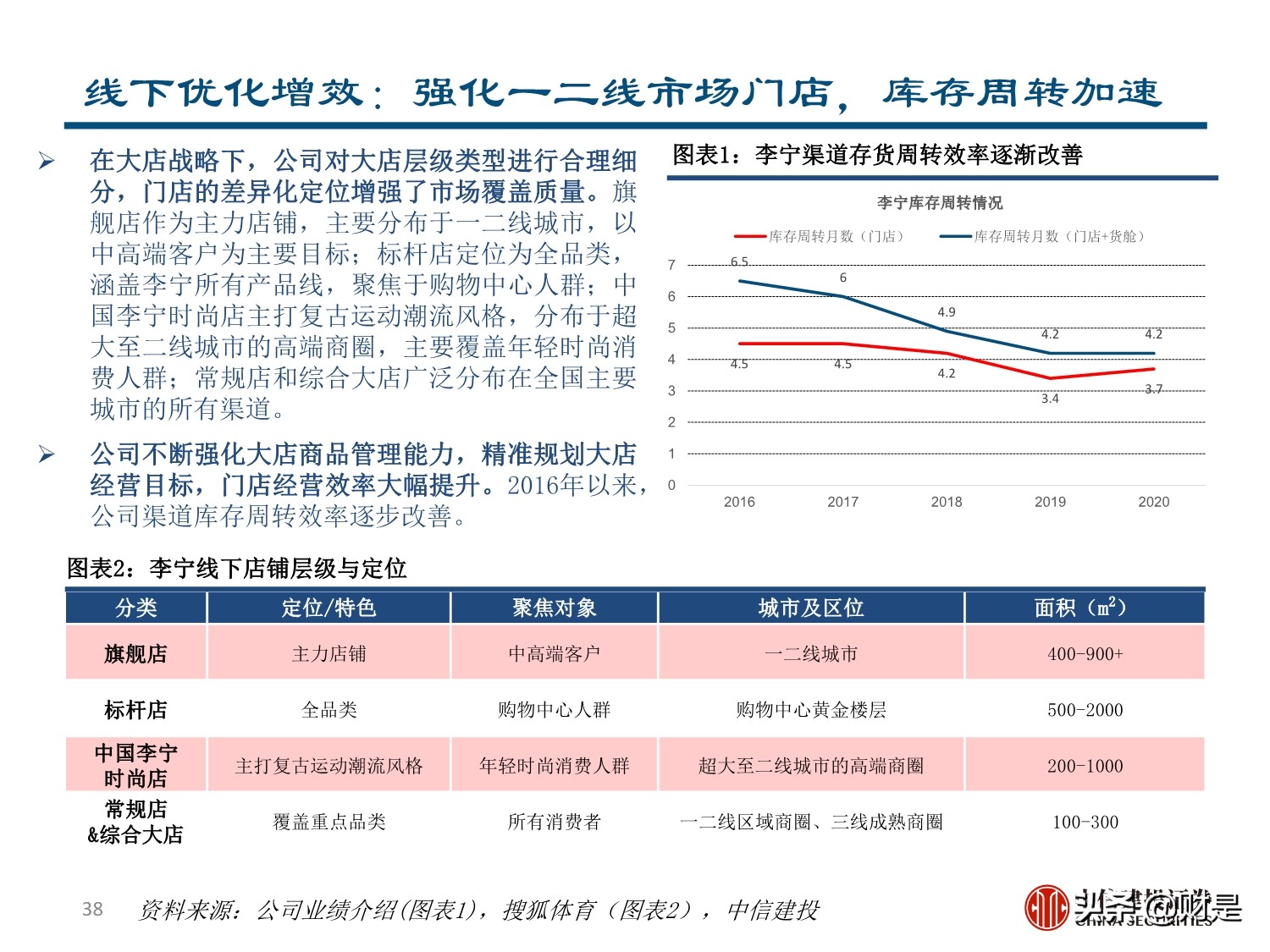 李宁专题研究报告：国潮崛起，品牌焕新