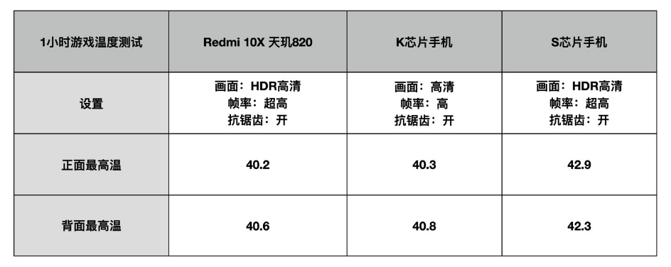 红米 10X 来了，可能要打造最便宜 5G 手机