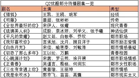 头部神仙打架，腰部好剧频出，Q2剧集市场谁能拔得头筹？