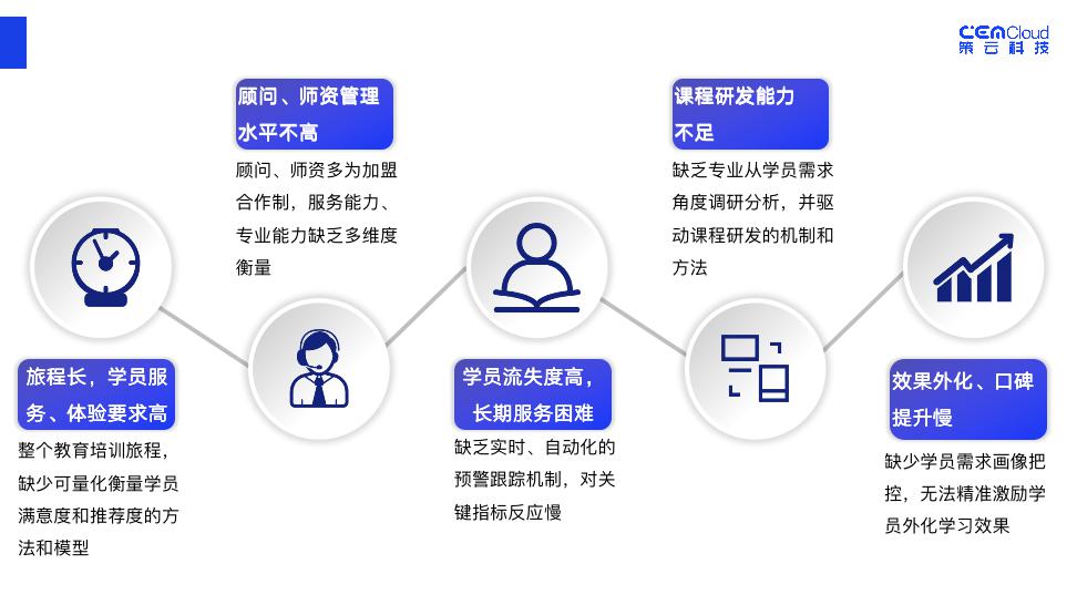 北外壹佳携手策云科技 体验数据赋能在线教育增长
