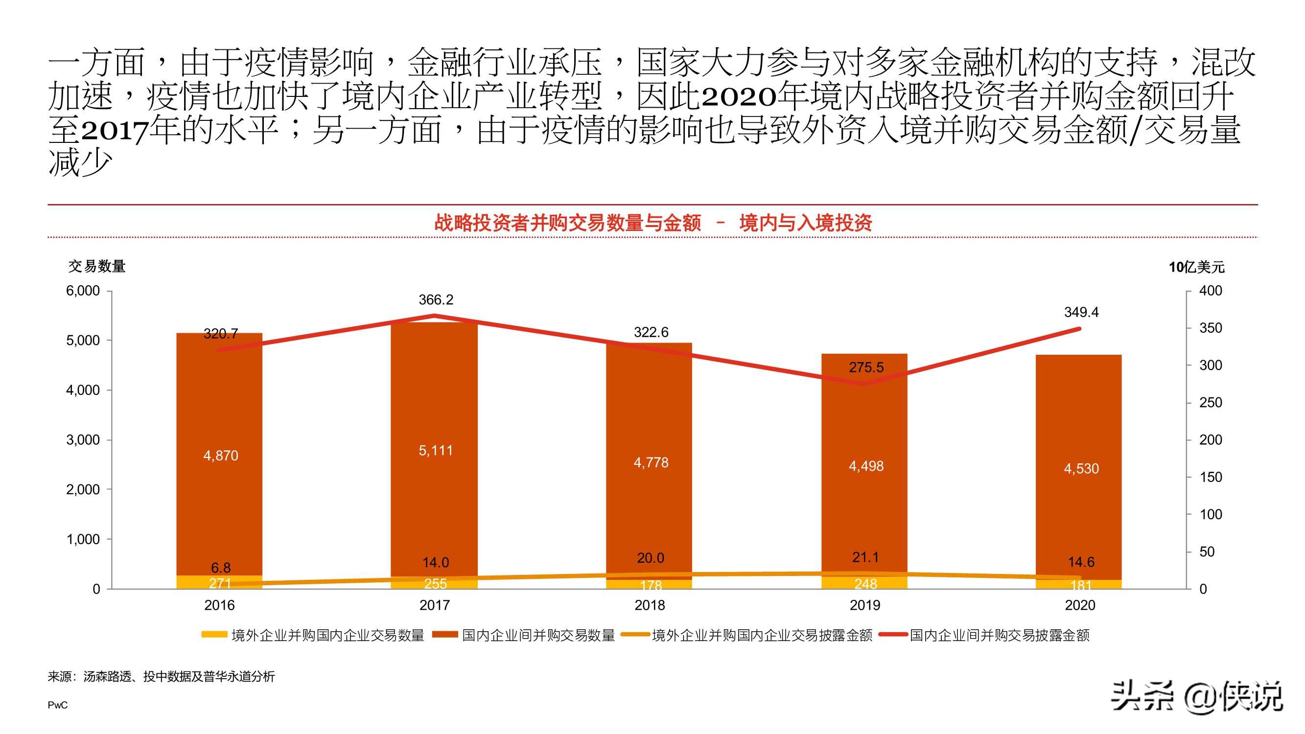 2020年中国企业并购市场回顾与2021年前瞻