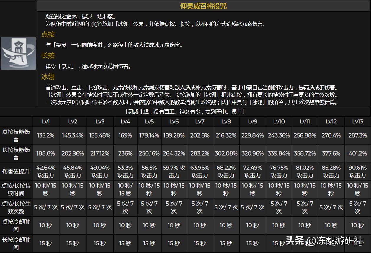 Yuanshen Shenhe skill multiplier exposure, assisted damage increase positioning, breakthrough