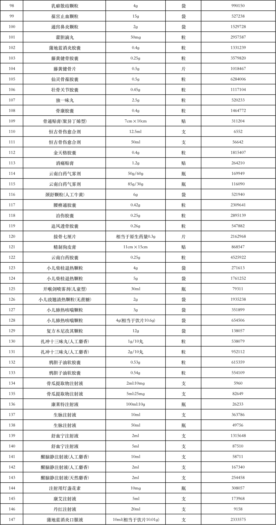 这些中成药，进国采概率大（附名单）