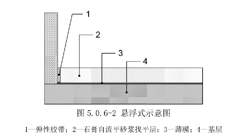 最詳細的石膏自流平砂漿施工工藝要點(diǎn)，值得收藏