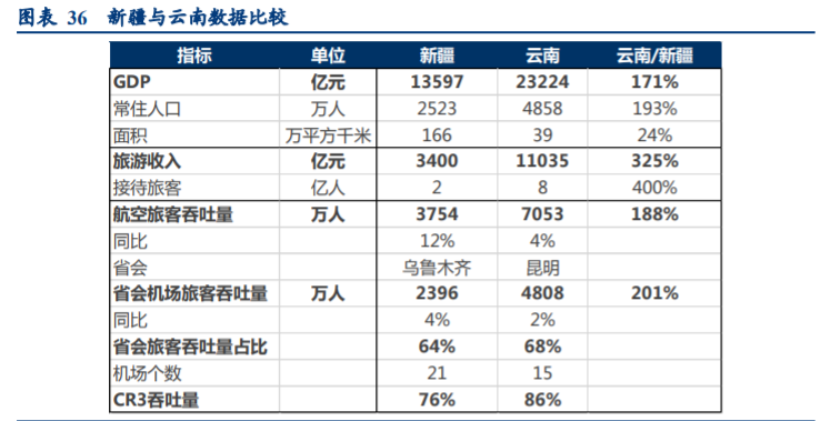华夏航空深度解析：航空出行综合解决方案服务商雏形初现