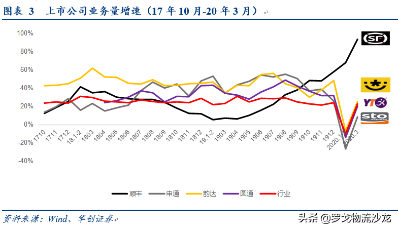 順豐會對標京東眾郵，新起快遞加盟網嗎？