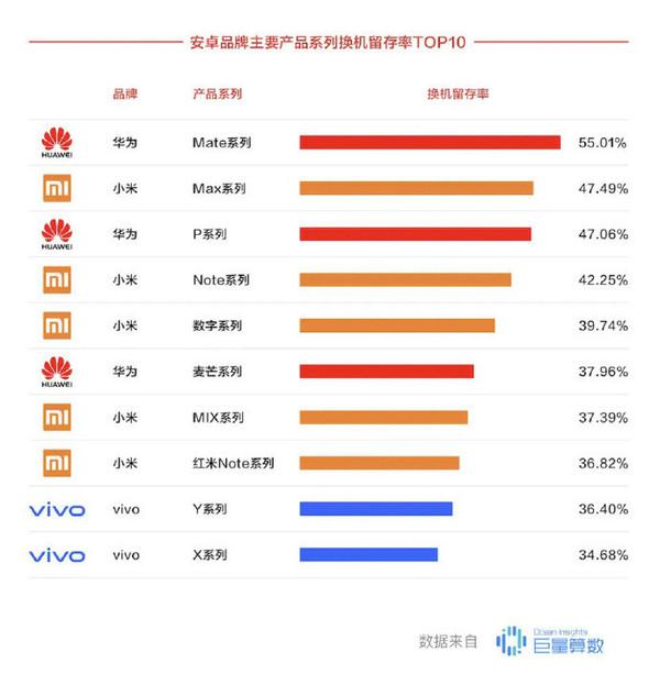 华为公司最被忽略的型号和系列产品，满意度高得可怕