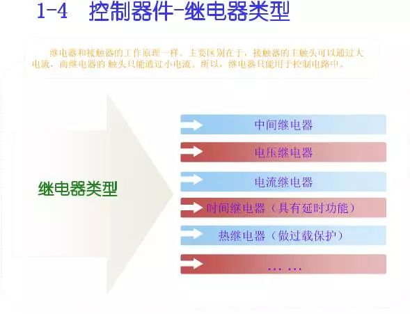 10KV高压开关柜控制及保护动作原理图解，值得你收藏学习
