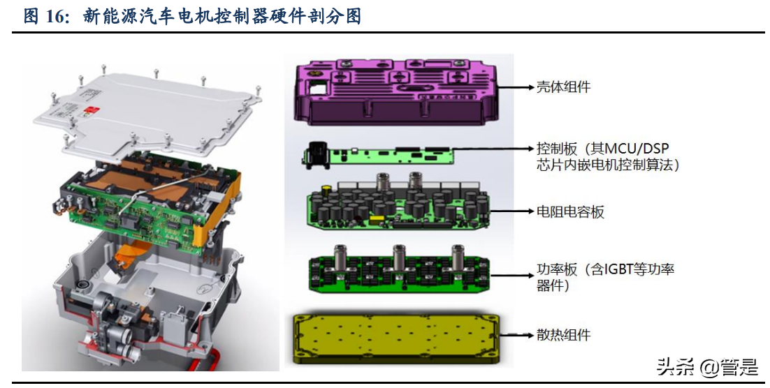 英搏尔专题报告：新能源车电驱动强者“亮剑”