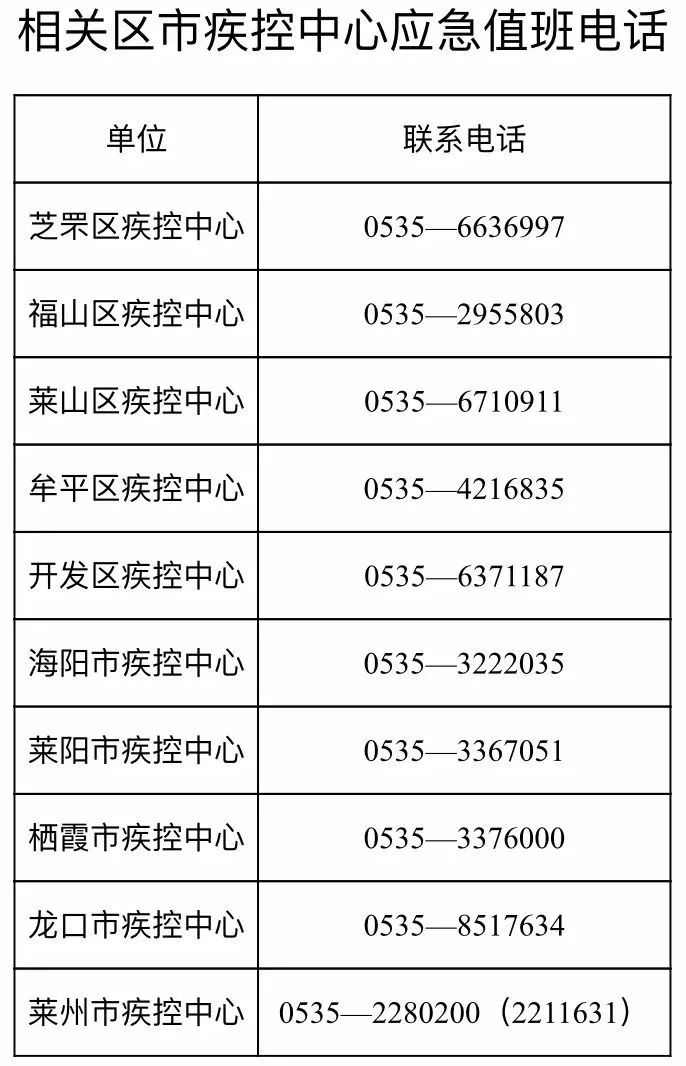 进口冻猪肉阳性，山东三地最新通告