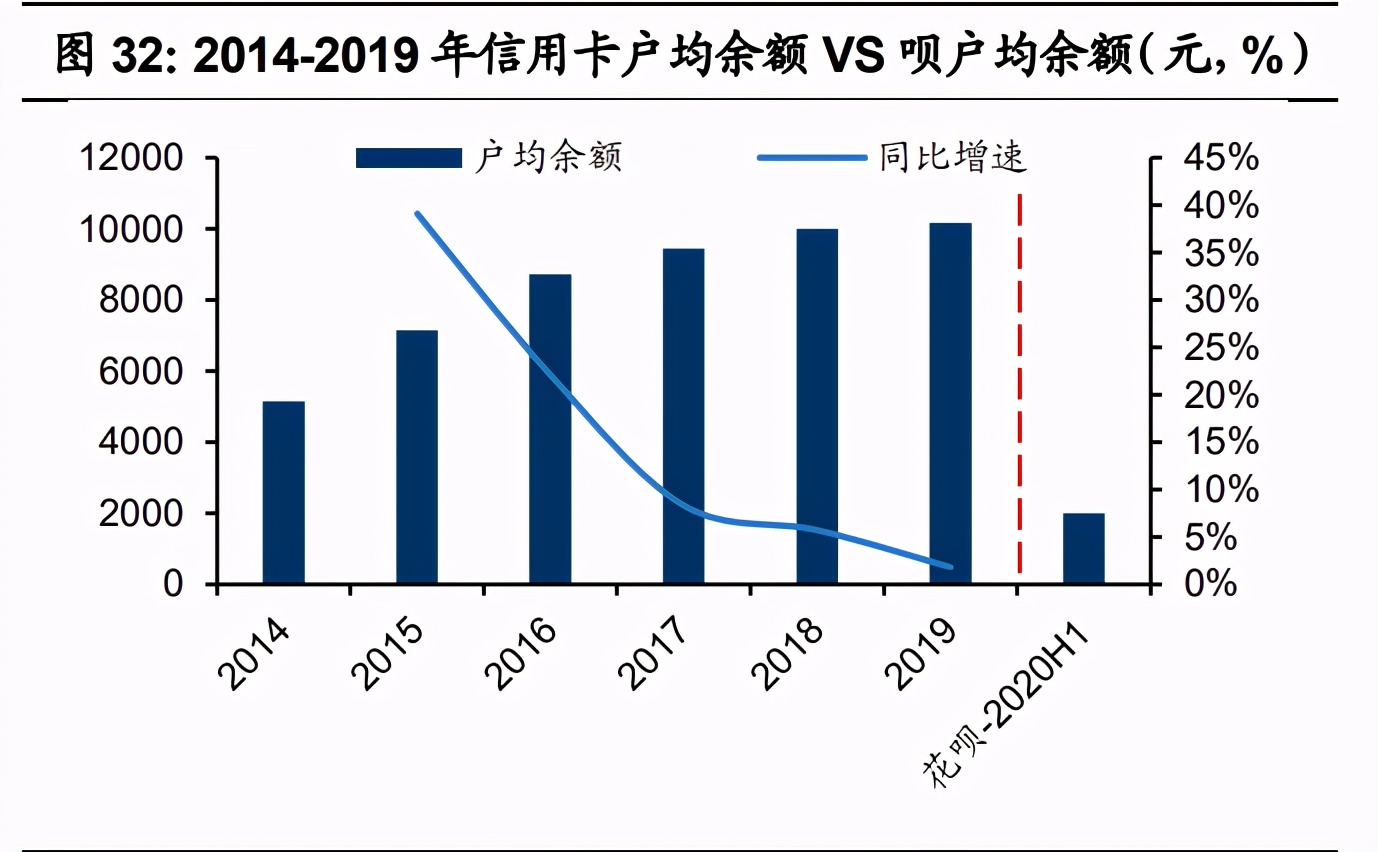 金融科技深度报告：奔腾的蚂蚁，稳健的腾讯