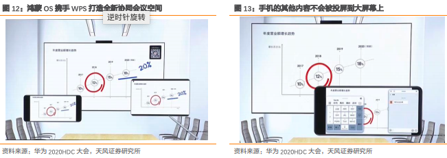 华为鸿蒙实测领先性：以WPS为例