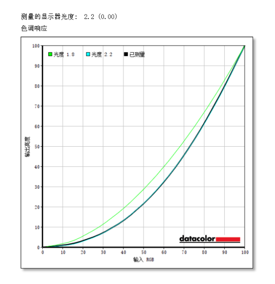 100% sRGB，价格美丽——入门级专业显示器优派VP2458评测