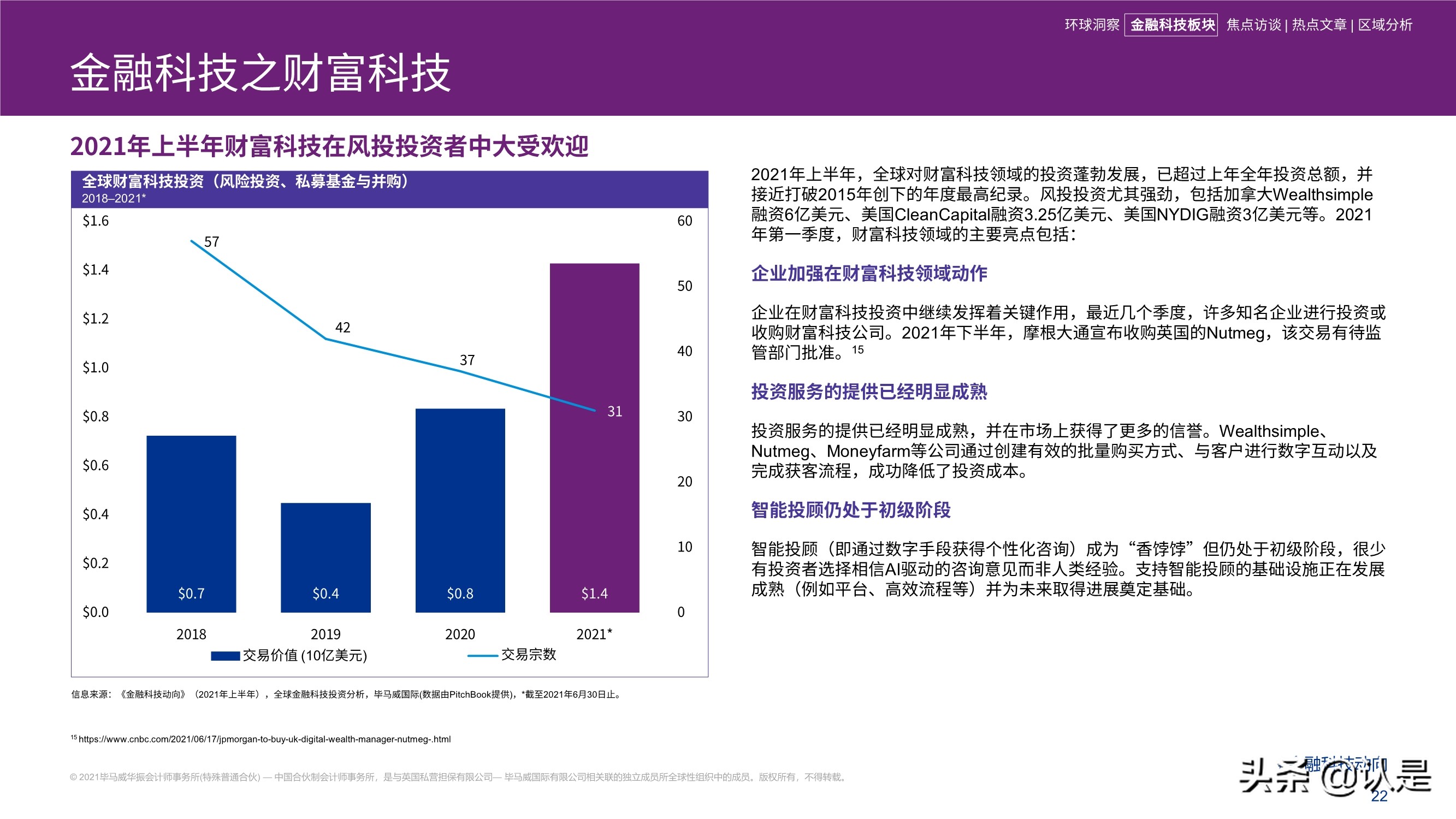 毕马威2021年上半年金融科技动向
