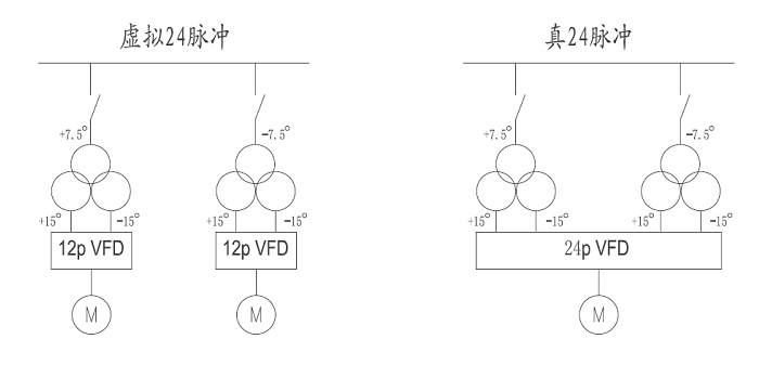 如何選擇性?xún)r(jià)比最高的海上石油平臺(tái)諧波抑制方案