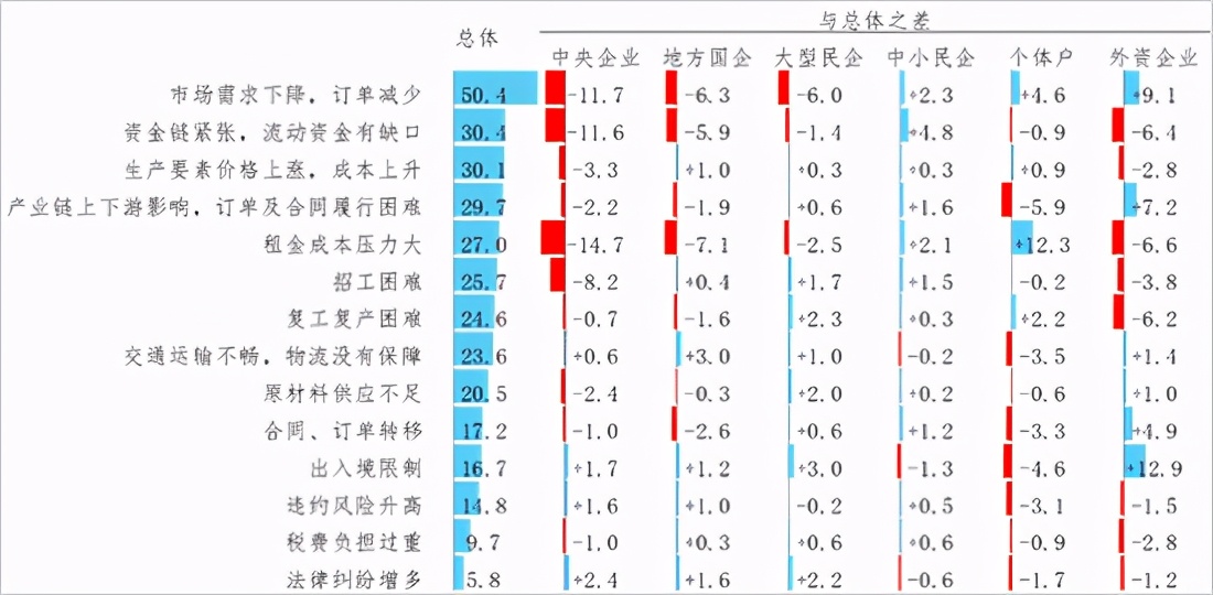 關于新冠肺炎疫情對企業經營發展影響的跟蹤調查分析報告 第四期