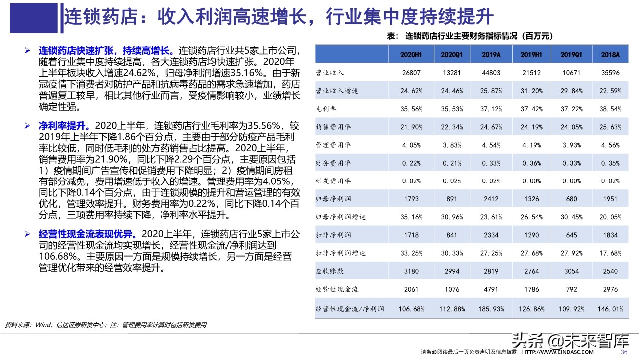 医药行业上半年财报分析：寻找具有相对性价比的公司