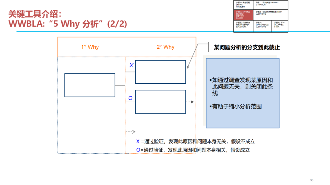「標桿學習」質量問題分析解決七步法