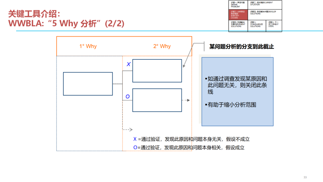 「标杆学习」质量问题分析解决七步法