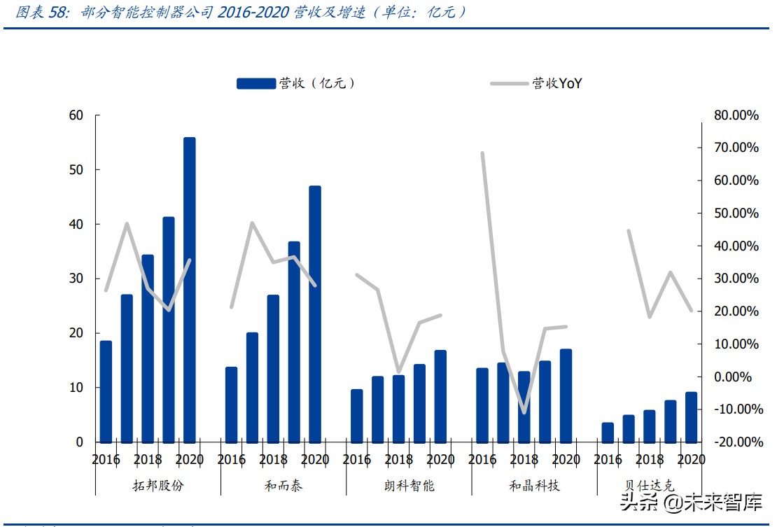 物联网行业研究：物联网爆发的五大动因与九大猜想