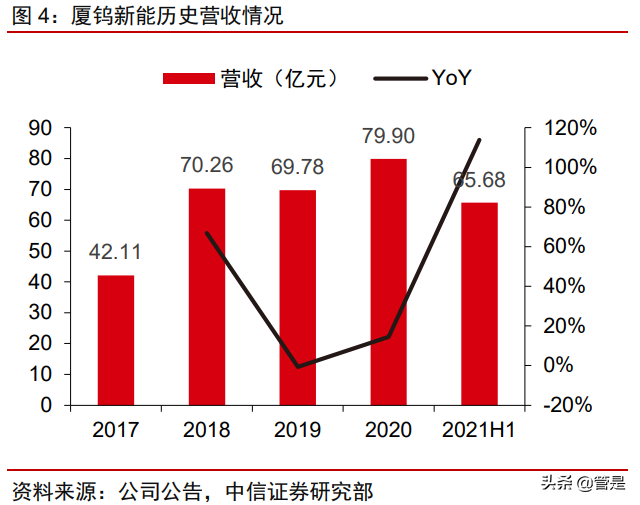 厦钨新能专题研究报告：钴酸锂绝对龙头开启三元材料加速度