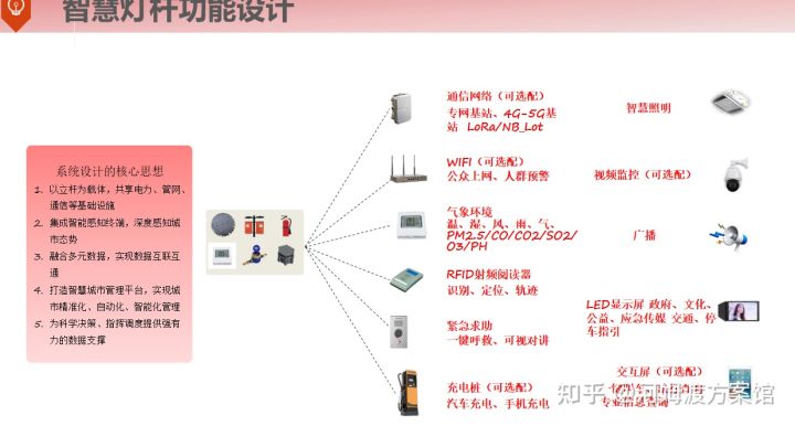 智慧道路有什么黑科技？智慧道路建设整体解决方案，值得借鉴