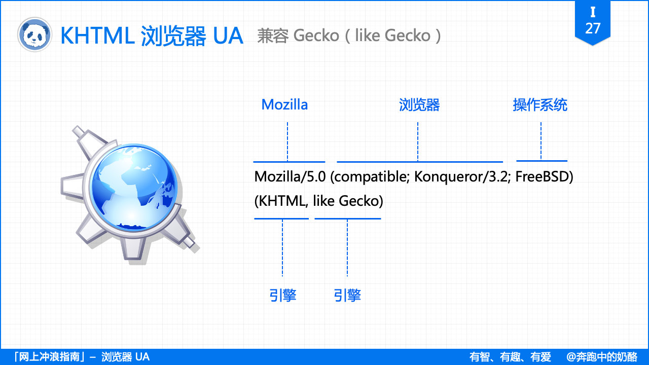 浏览器的“套娃行为”有多凶残？