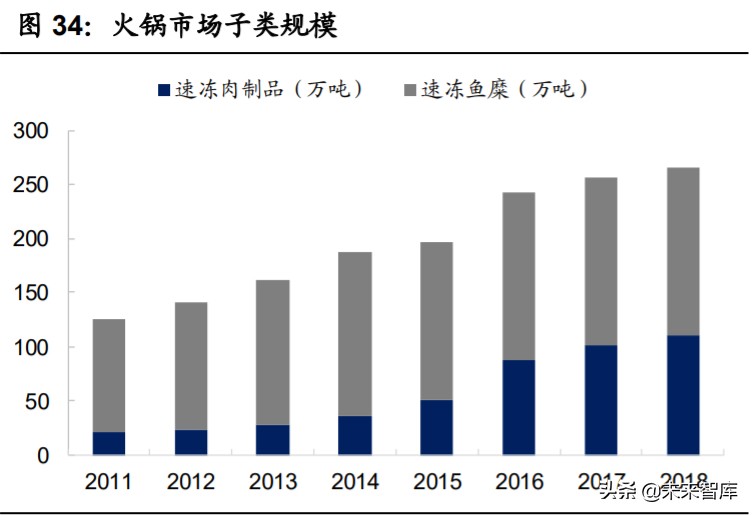 食品行业深度报告：多维制胜，细分赛道，“方便+”价值广阔