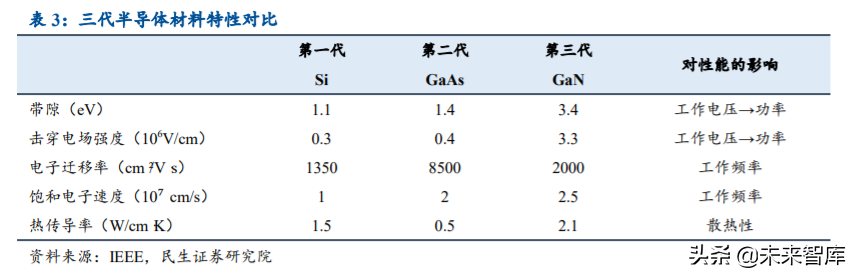 手机充电行业研究与投资机会分析：快充新赛道，行业势不可挡