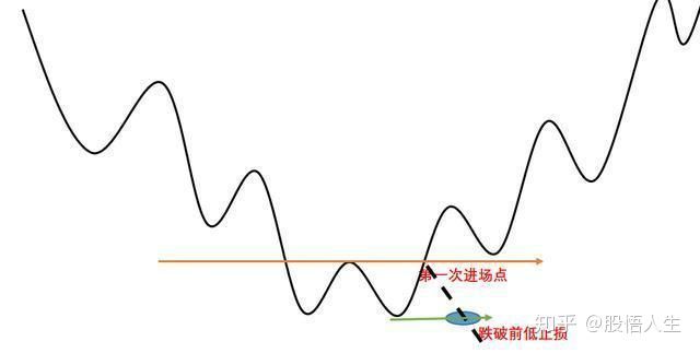 “捡钱时代”已来临：如果手中只有5万，不妨死啃这九张图