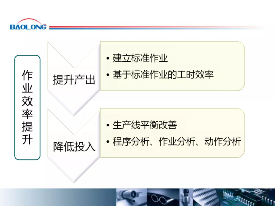 「标杆学习」作业效率提升方案