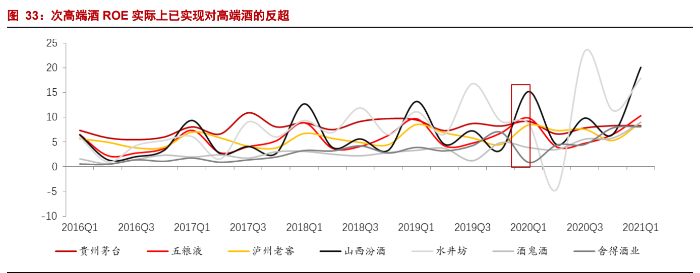 2021H1酒水行业业绩总结报告：三大亮点，四大思考
