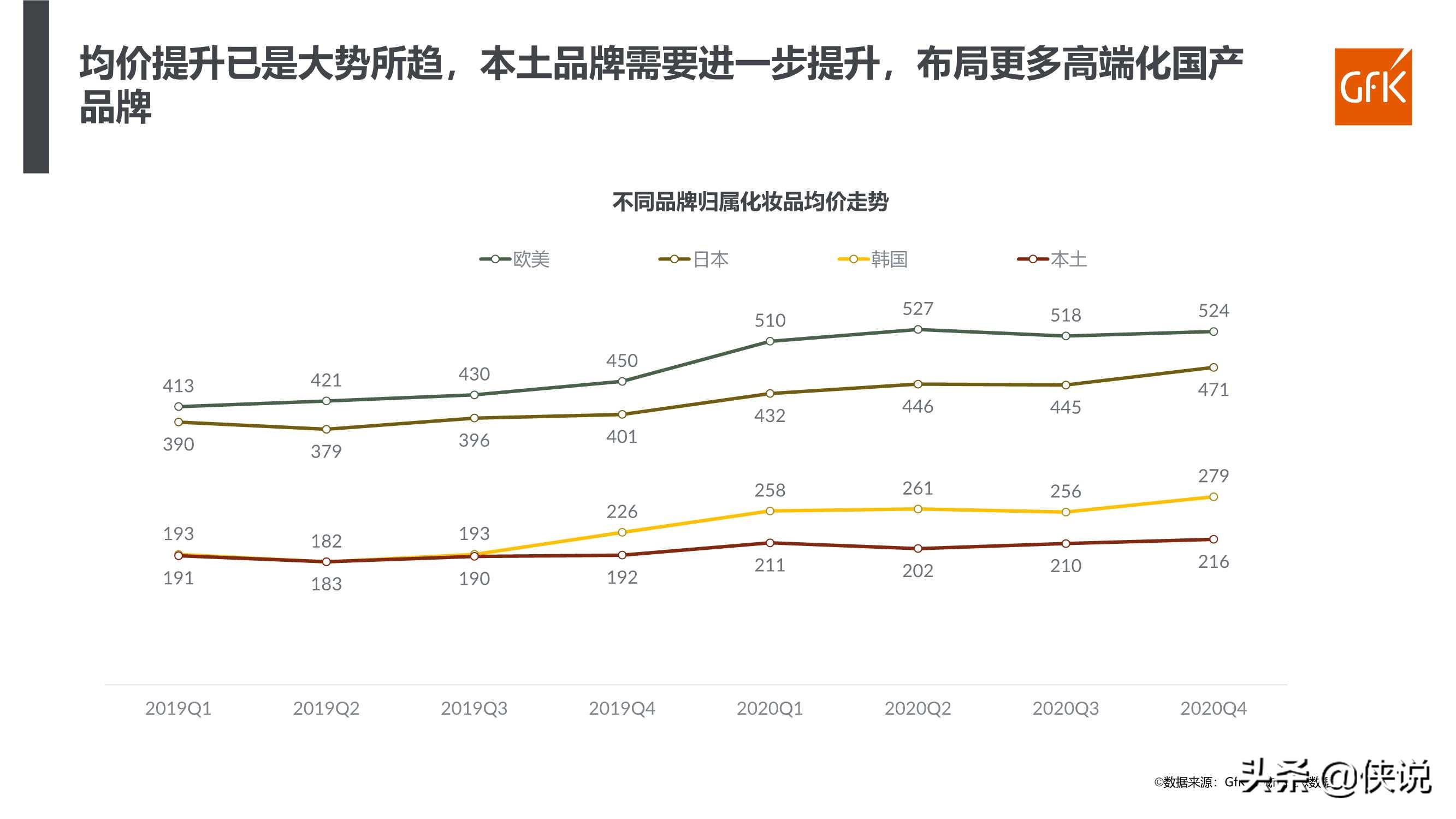 2021年化妆品行业百货渠道复盘及趋势报告（GFK）