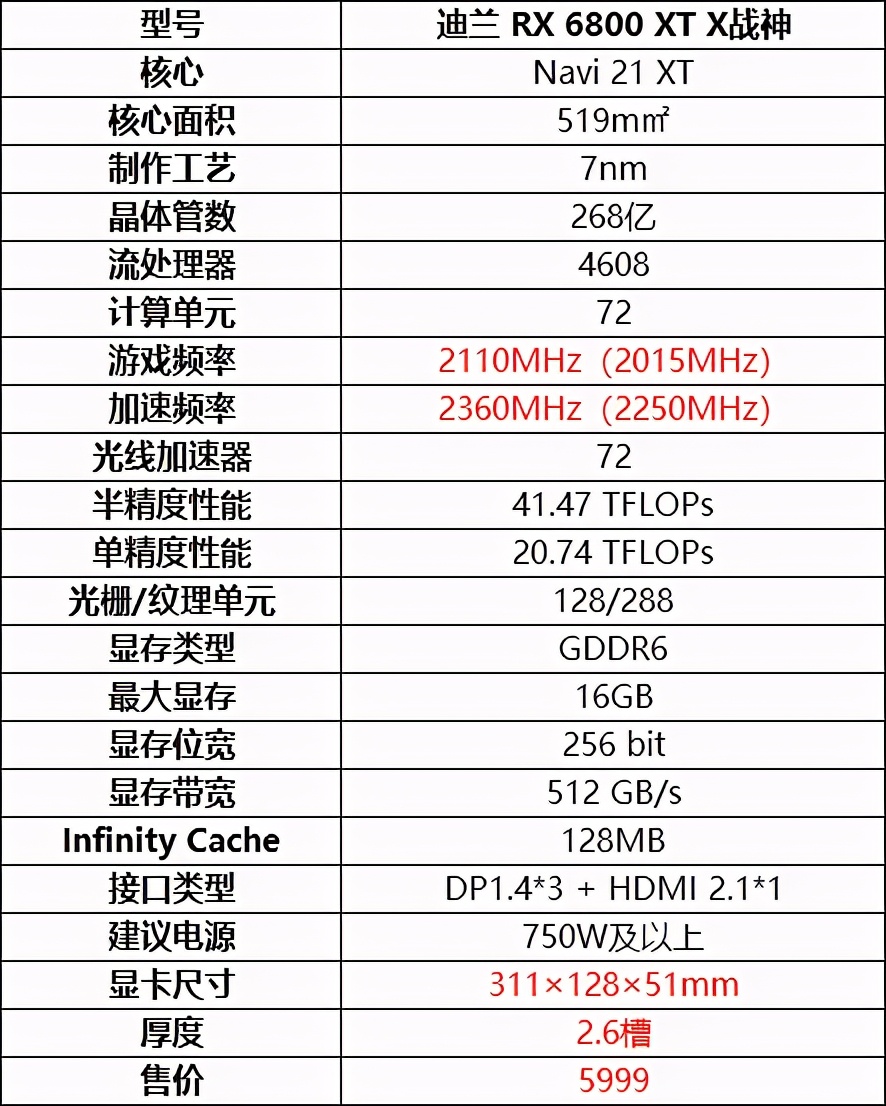 迪兰RX 6800 XT X战神评测：披袍擐甲 战神归来