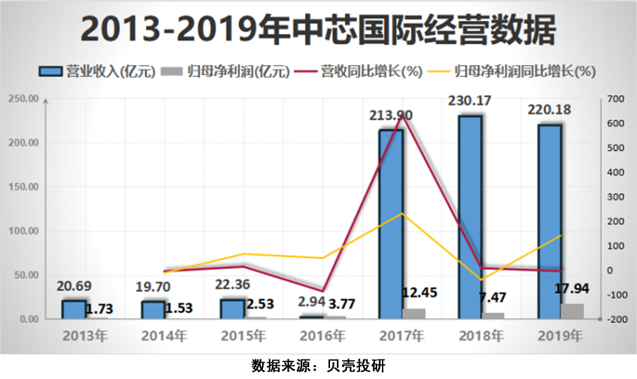 新政利好，芯片产业链之全景拆解！芯片干货系列（一）