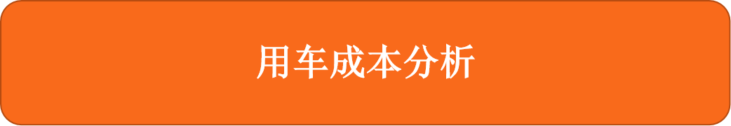 每月花费1728元 全新雷克萨斯ES养车成本分析