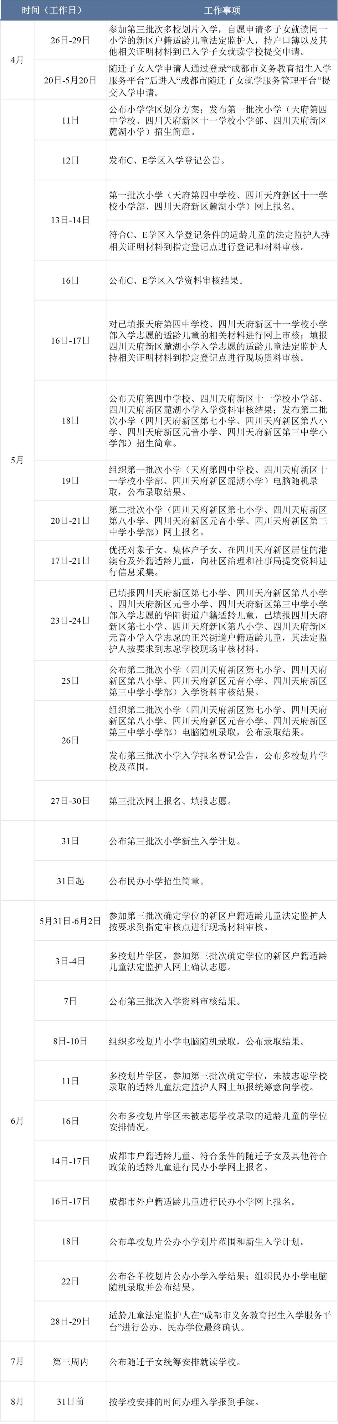 四川天府新区2021年义务教育阶段学校招生入学工作实施细则