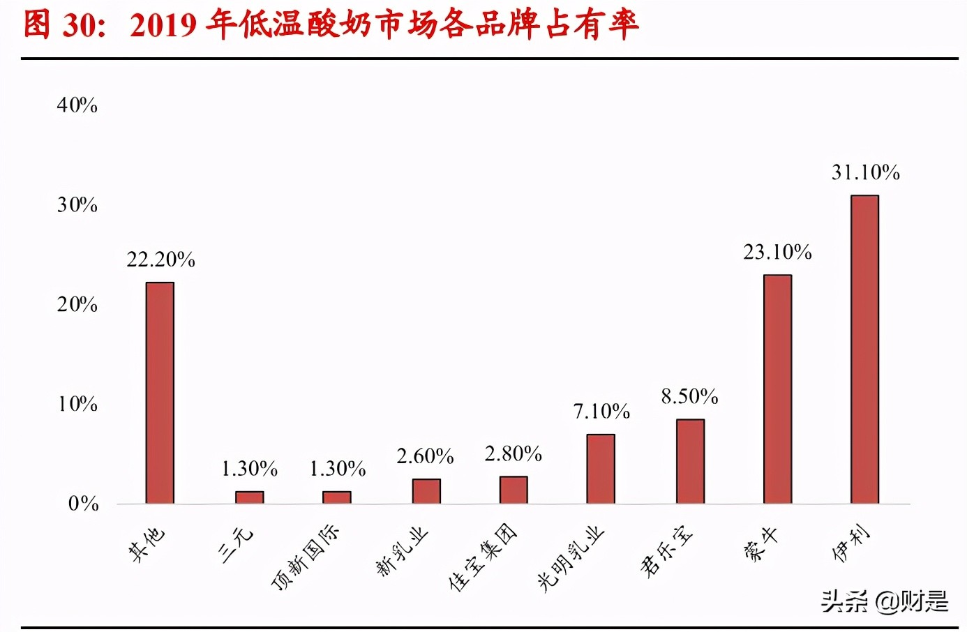伊利股份深度研究报告：乳业航母，问鼎全球
