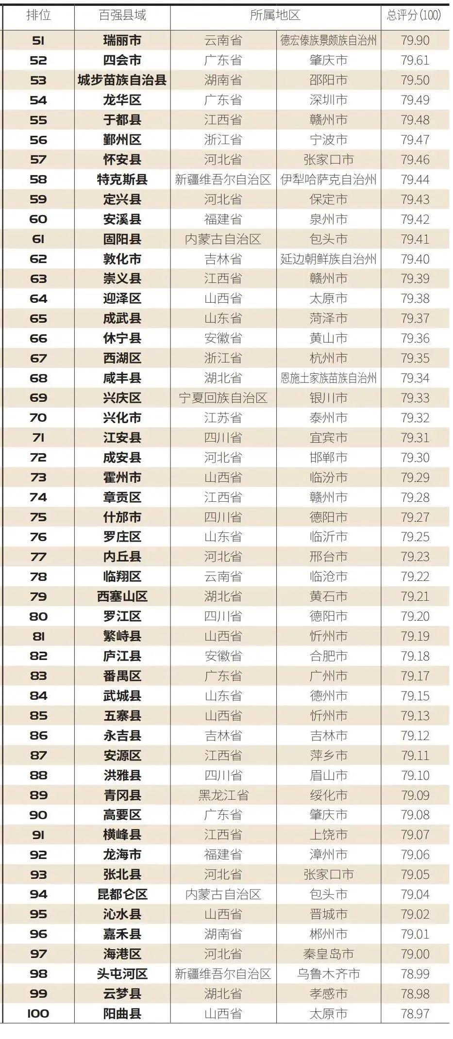 重磅！临沂两县区上榜国家级名单