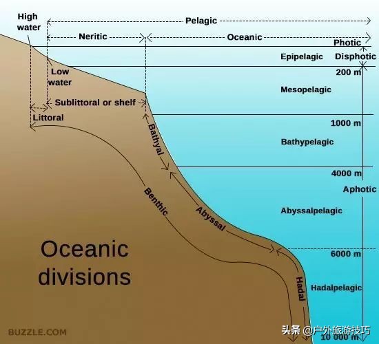 海洋探险知识：绝大部分人，对大海还一无所知，读懂此文了解海洋