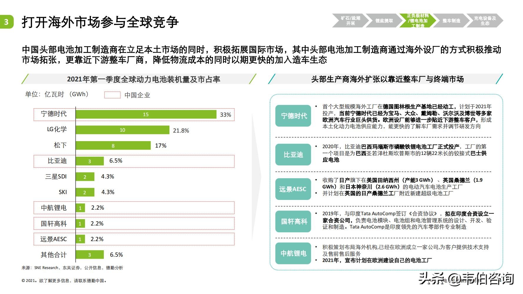 最新！德勤35页PPT看懂锂电行业发展现状与趋势
