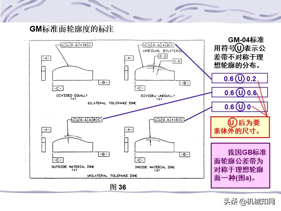 一文看懂：什么是形位公差？